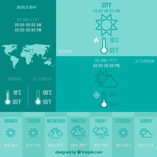 Istanbul Weather Today: Live Forecast, Temperature &amp